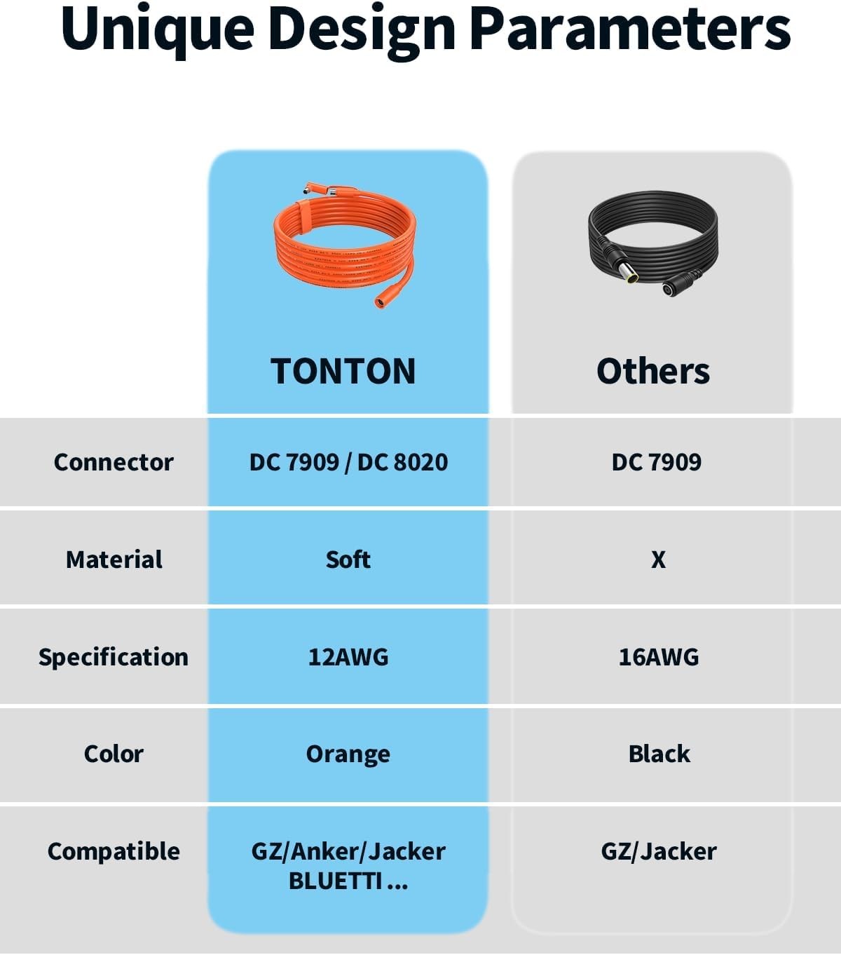 Tonton 30FT 9M 8mm Extension Cable 12AWG for 30FT, -