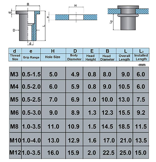 M3 Engineer Heavy Duty High Tensile (14.9) Rivnut Insert Setting Tool Nutsert