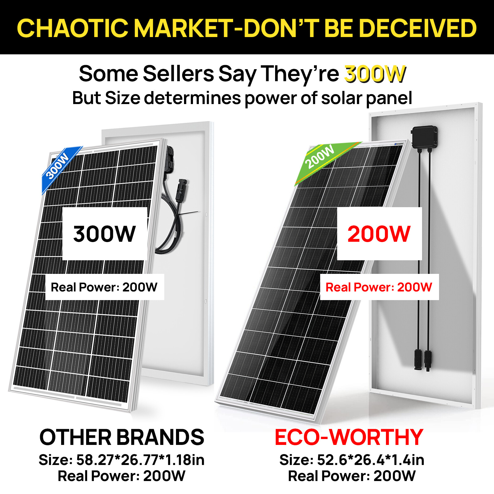 ECO-WORTHY Bifacial 195W Watt 12V Solar Panel Mono HighEfficiency PV for Sunshed
