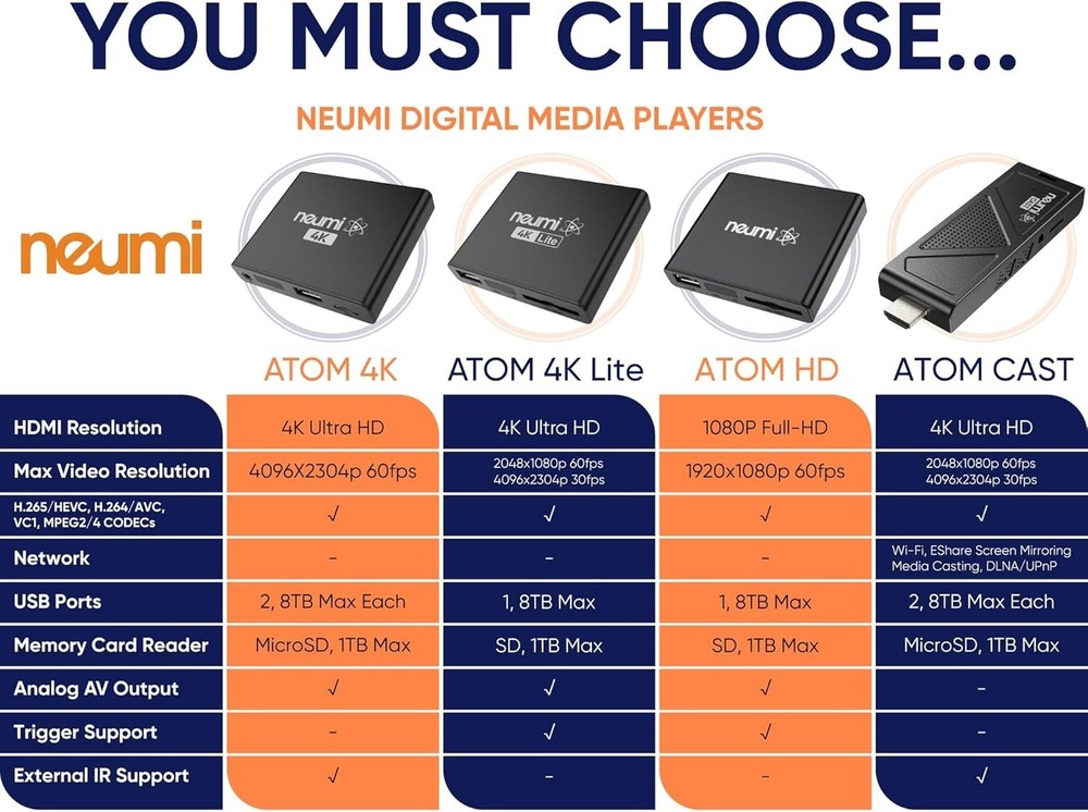 NEUMI Atom 1080P Media Player: USB & SD Card Compatible, Auto Playback & Trigger