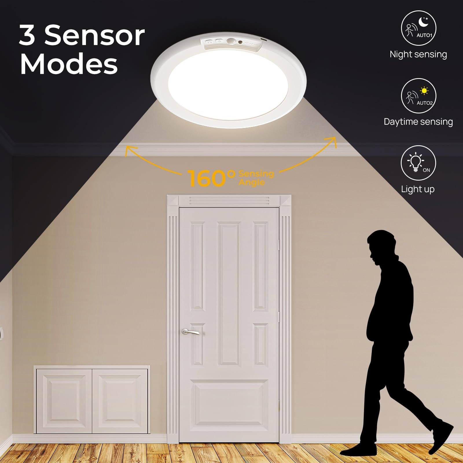 Magnetic Wireless Ceiling Lights,Rechargeable Motion Sensor Closet Light