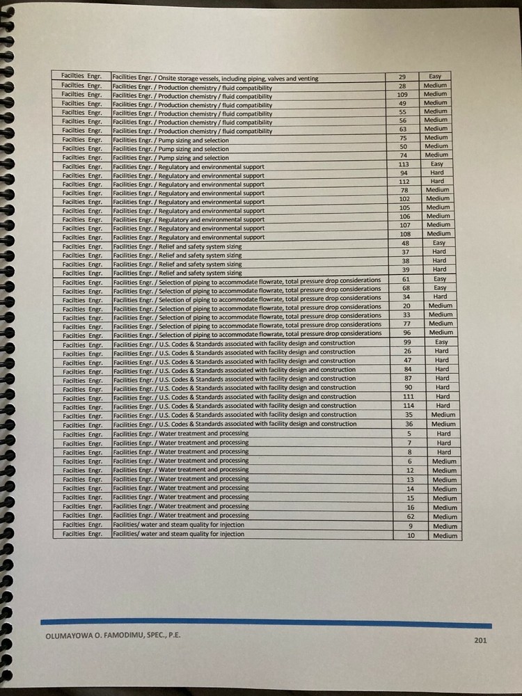 PE Petroleum Engineering Question Bank