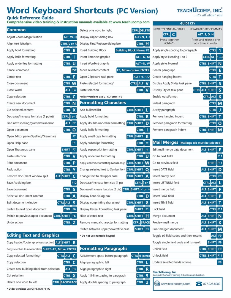 Microsoft Word for PC Keyboard Shortcuts Guide Quick Reference Card Cheat Sheet