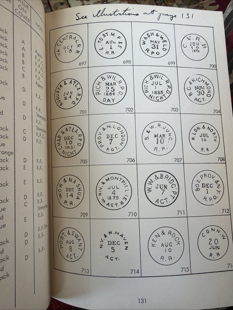 19th Century US Fancy Cancellations HERST JR SIGNED 3rd Edition 1963 HC