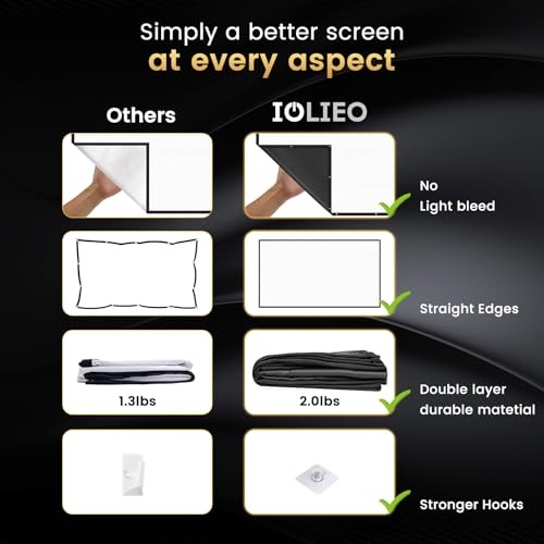 60 inch Projector Screen Upgraded- Black Backing, Straight Edges, Foldable,