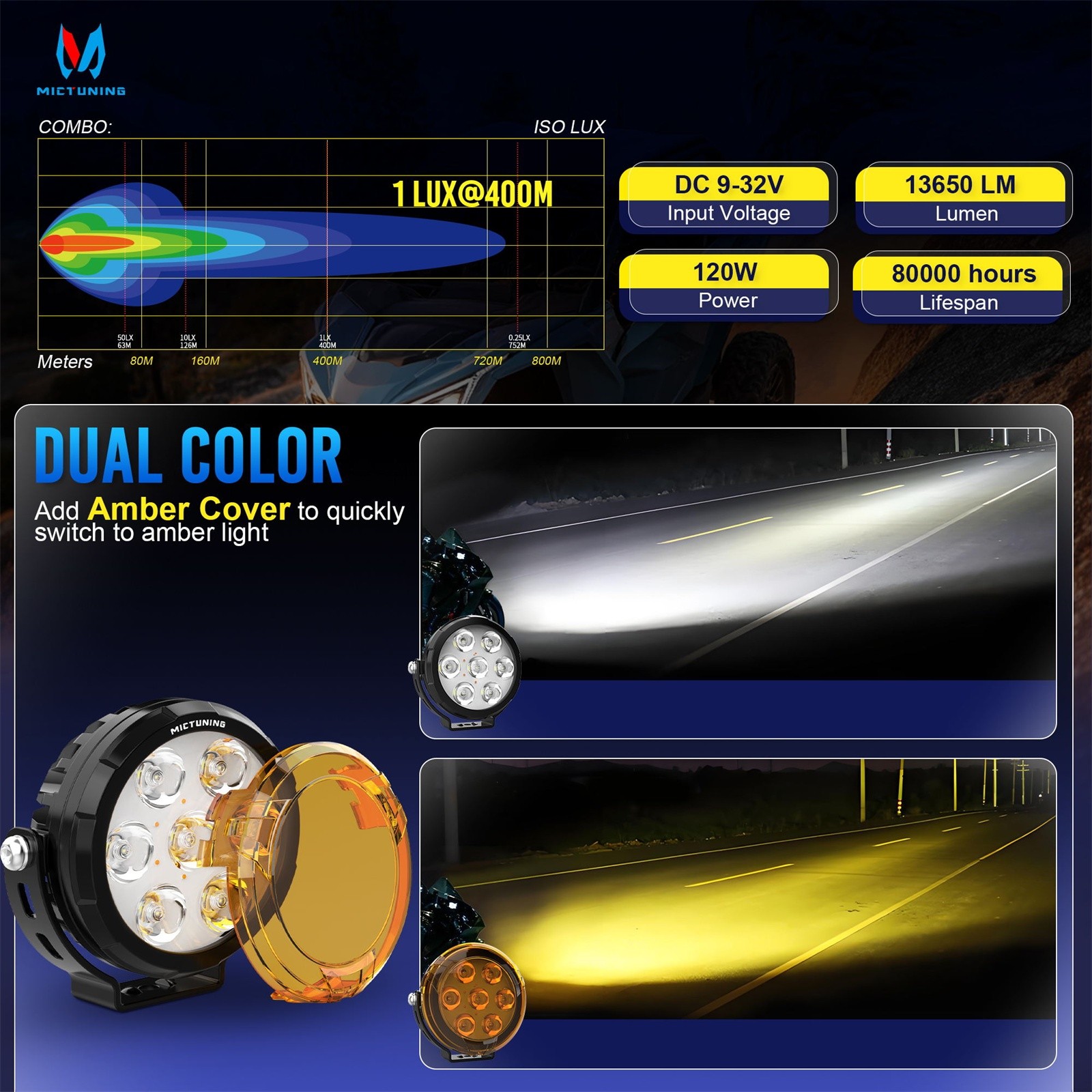 2x 4.5" Motorcycle Round LED Driving Work Light Pods Fog Spotlight w/Amber Cover