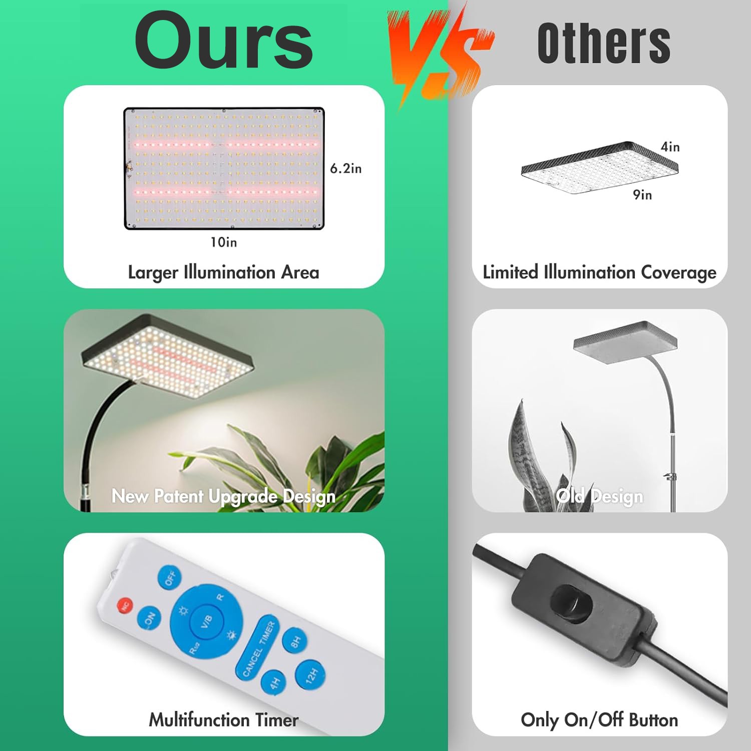 LED Full Spectrum Grow Light with Stand for Indoor Plants