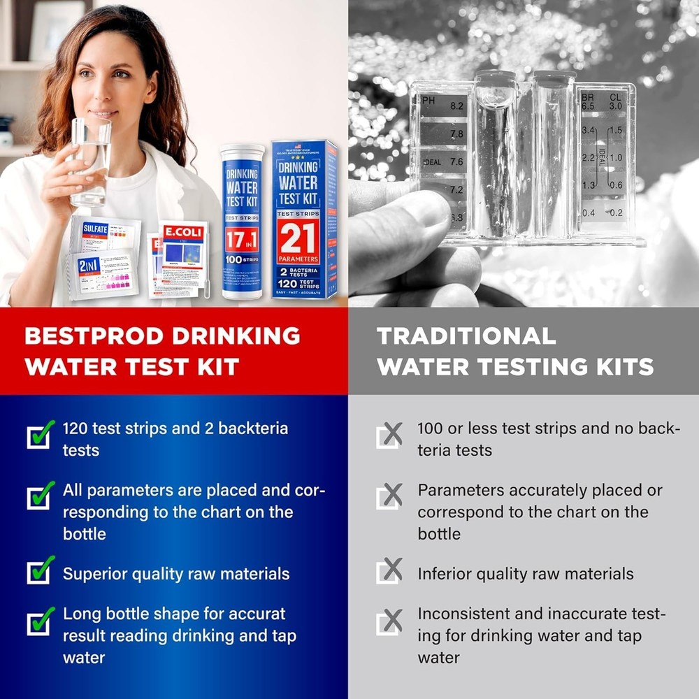 Complete Water Testing Kit - Data Sheet Included