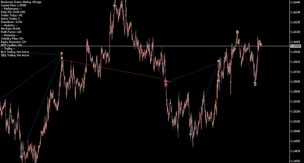 Forex Trading Indicator MT5 Non Repaint + Strategy Guide (Digital Download)