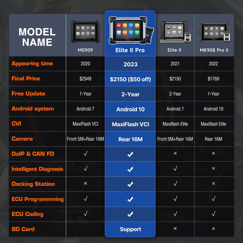 2024 Autel MaxiSys Elite II PRO as MS919 Diagnostic Scan Programming Key Coding