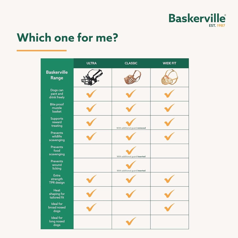 ULTRA Muzzle Size 3: Humane, Breathable, and Adjustable Muzzle for Medium Dogs