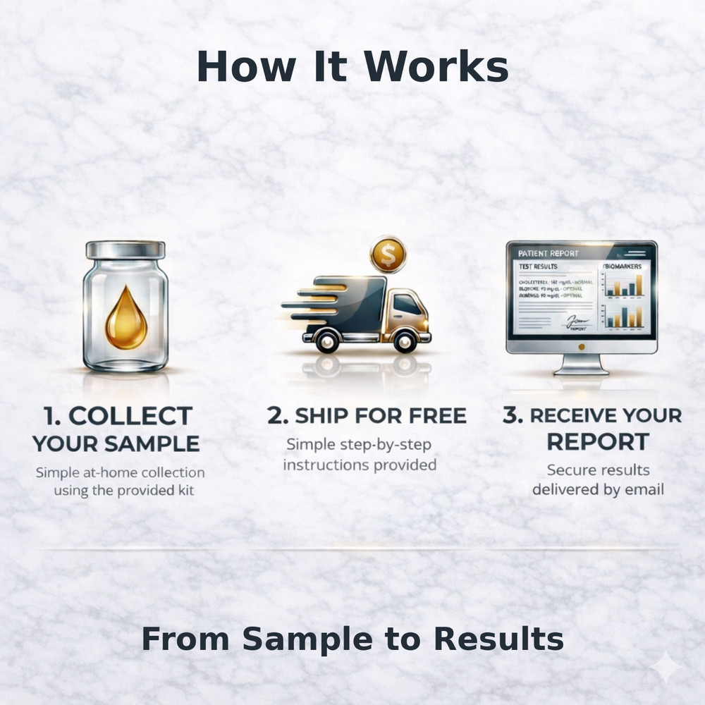 GSL Thyroid Panel Blood Home Test Kit, LCMS Assay