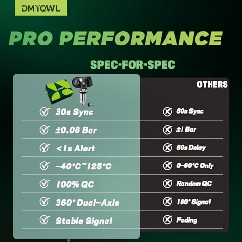 315Mhz Pre-Programmed TPMS Compatible with Chevy Silverado 1500/2500/3500