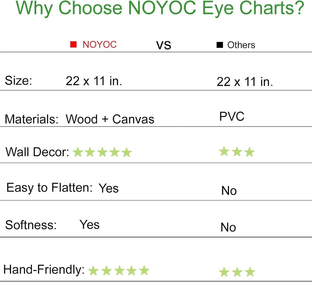 Snellen Eye Chart Wall Decor with Eye Occluder - Gift Idea