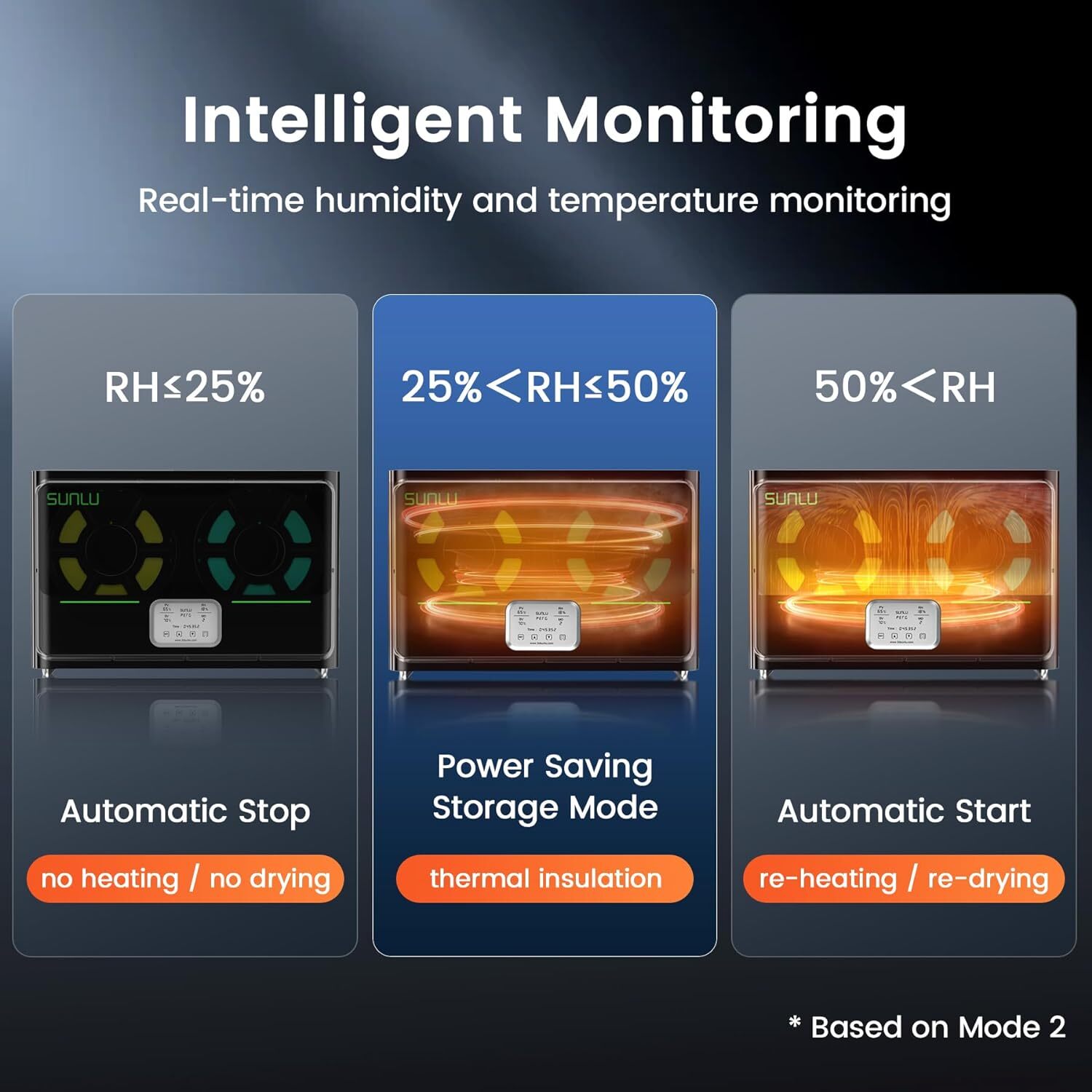 SUNLU FilaDryer S4 Filament Dryer Rapid Heating Adjustable Humidity 4*1KG 1*5KG