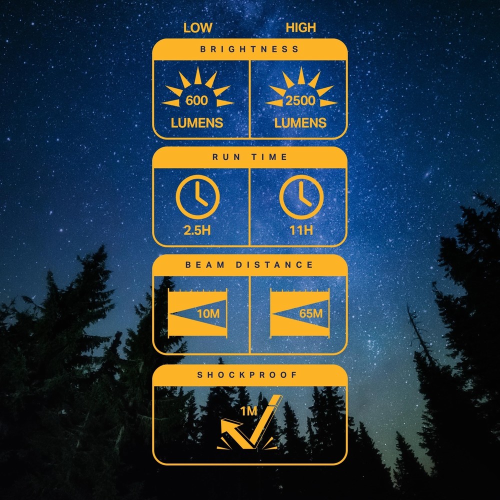 LUXPRO Rechargeable Handle/Tripod Work Light
