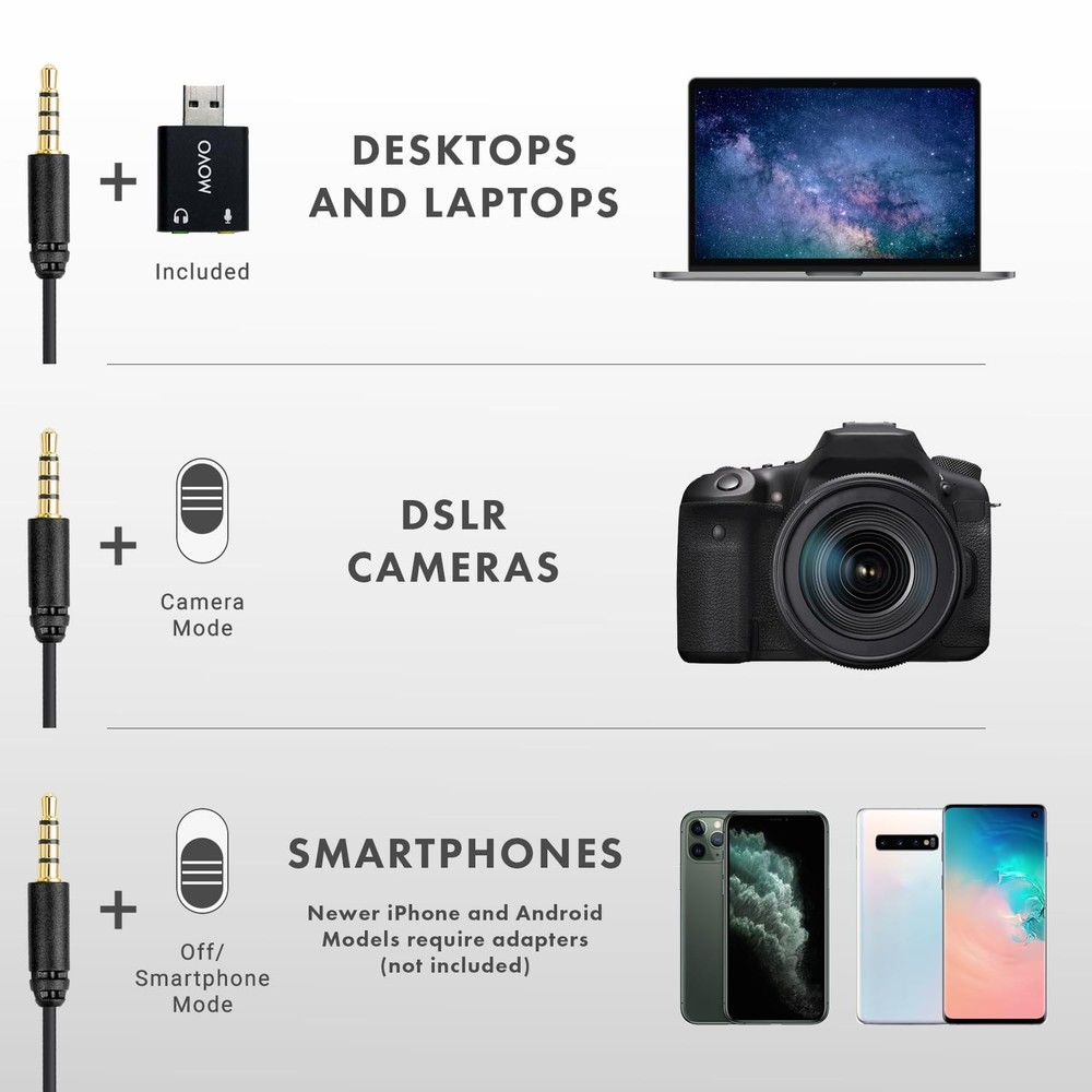 LV1-USB Lavalier Microphone for Camera, Lapel for iPhone and Android Smartpho...