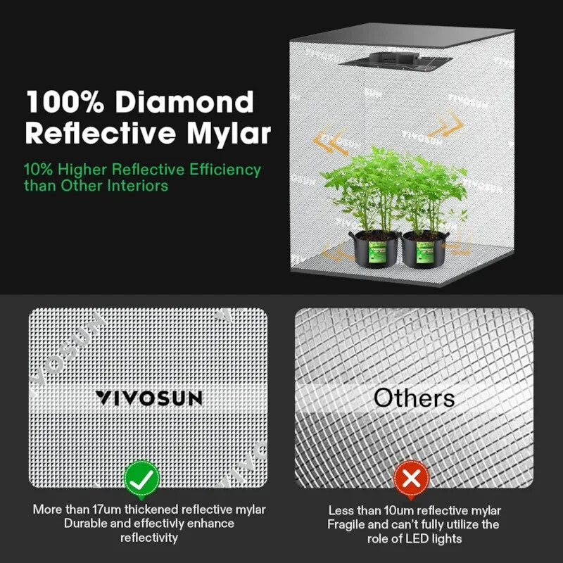 VIVOSUN S336 Smart Grow Tent Kit w/ VS2000 LED Grow Light,Wifi-Control Auto