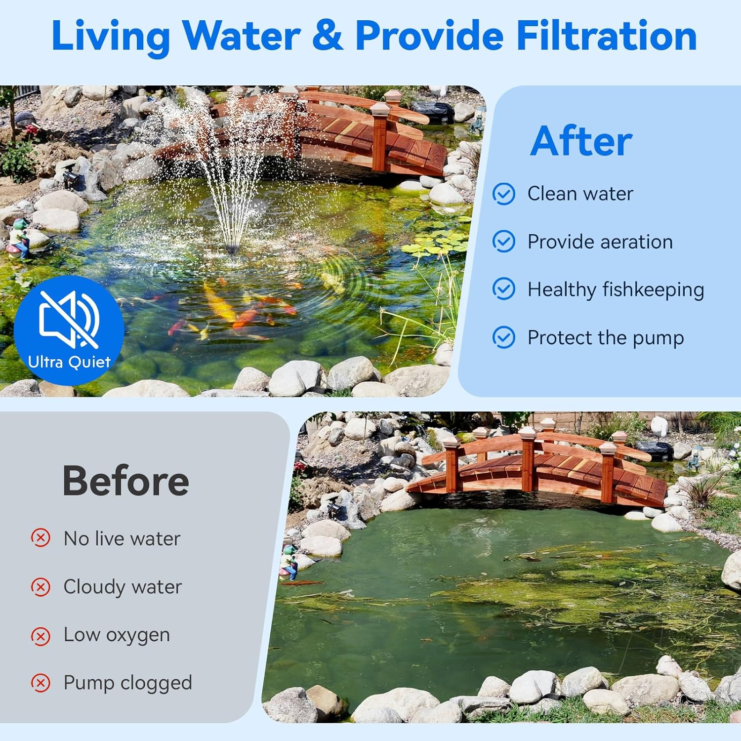 70W Solar Pond Filter and Fountain Pump for Outdoor Water Features