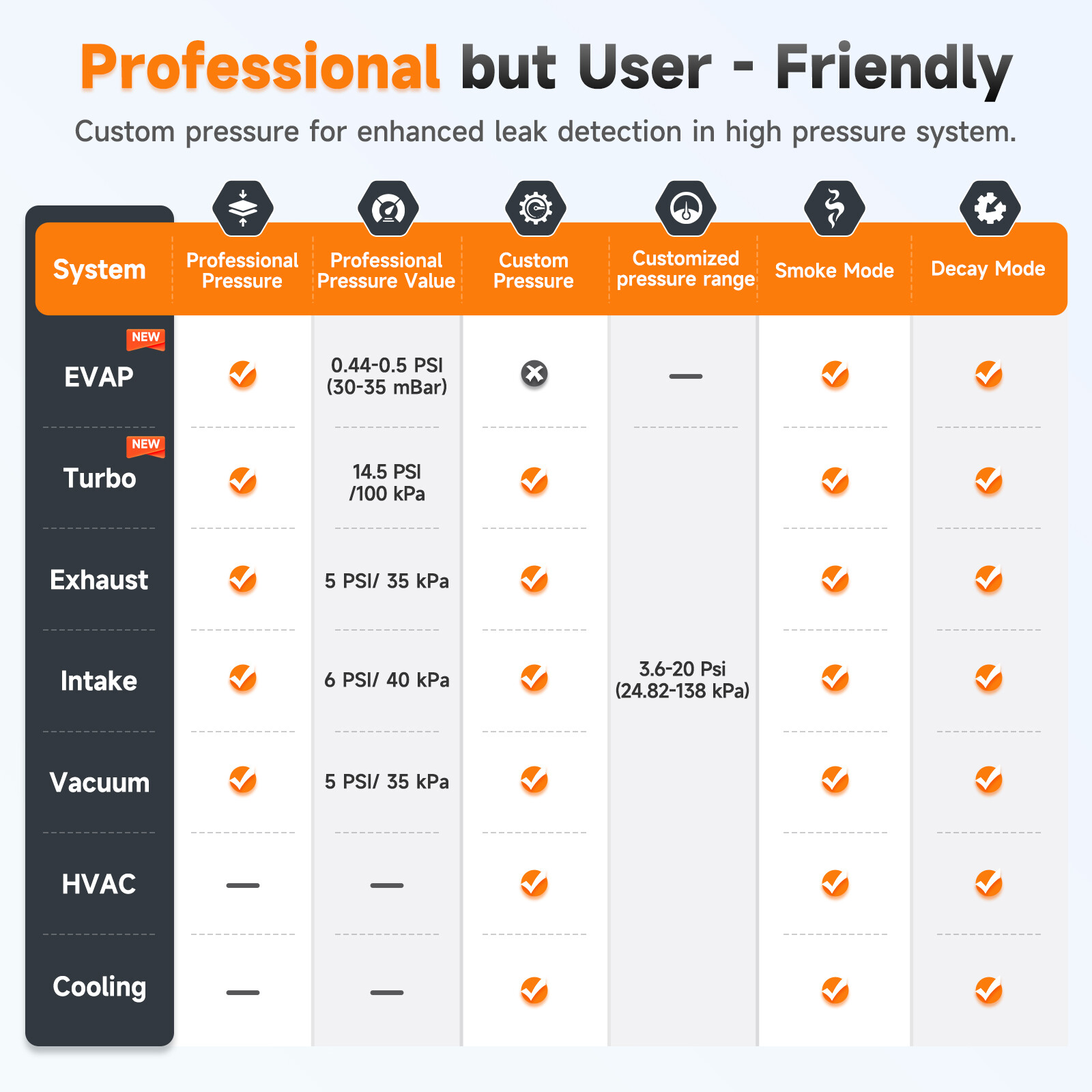 FOXWELL ST2000 Auto EVAP Turbo Leak Detector Smoke Machine with 4" LCD Screen