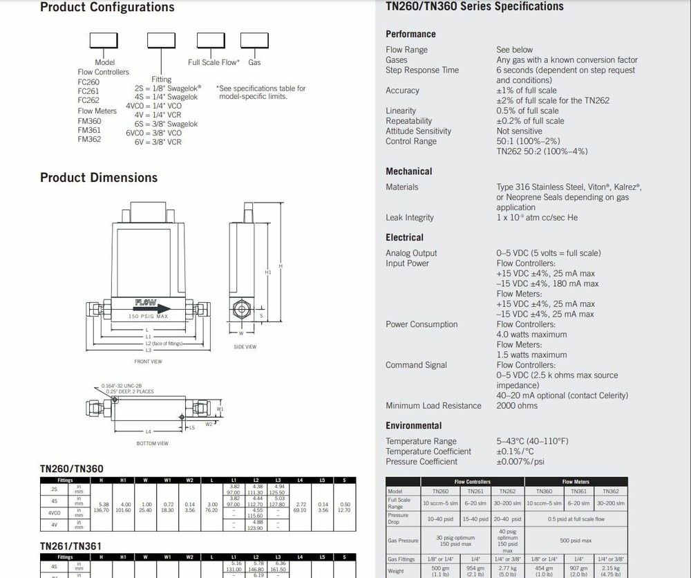CELERITY TN260 10SCCM~5SLM N2 MASS FLOW CONTROLLER VALVE 15 SLPM 02
