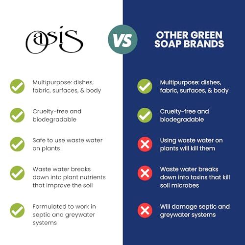 Oasis Biocompatible Dishwash/All-Purpose
