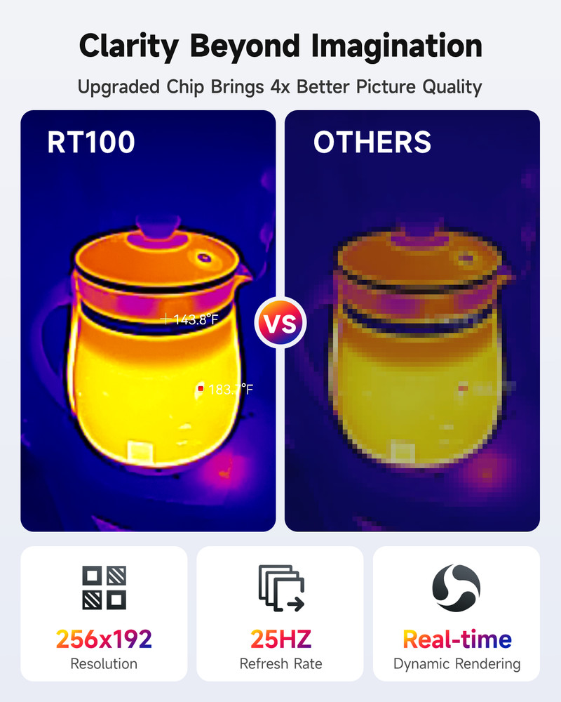 FOXWELL Mini Thermal Imaging Camera For Android/PC High Resolution 256x192 IR