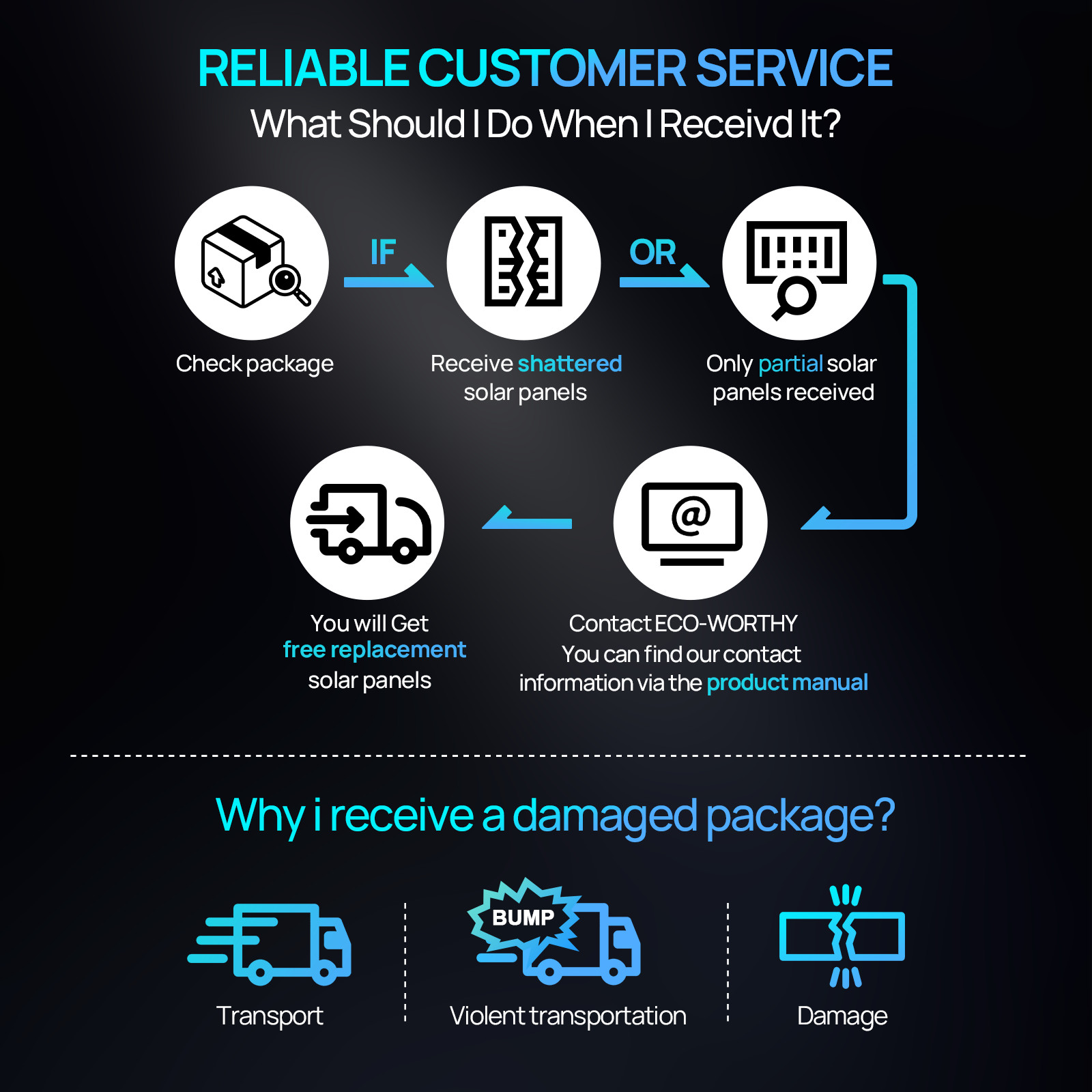 ECO-WORTHY 2Pack 410W Watt Solar Panel for Home Off grid + Free shipping