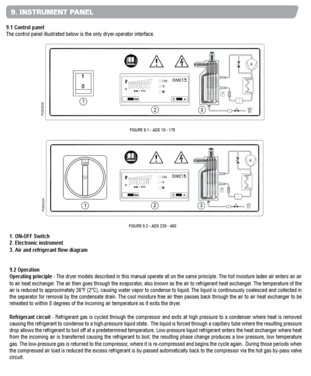 SCHULZ 35 CFM REFRIGERATED COMPRESSED AIR COMPRESSOR DRYER 115V, COMPLETE KIT