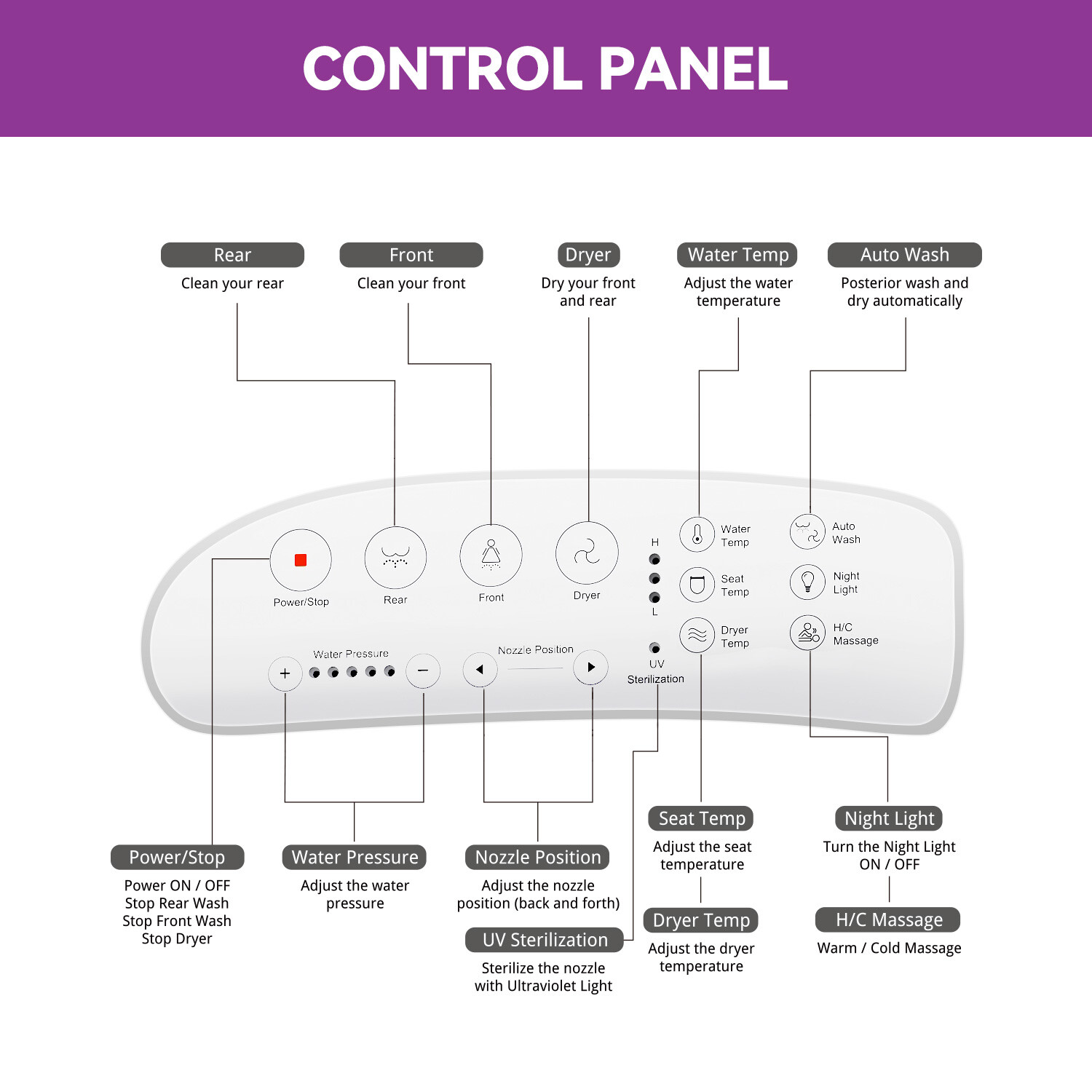 HOROW elongated Bidet smart Toilet Seat With Heated and Dryer Warm Water Flush