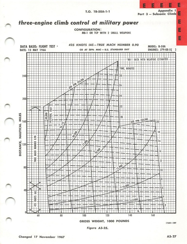 B-58 Hustler 1969 Flight Manual Supplement (Performance Data) Flight Manual -CD