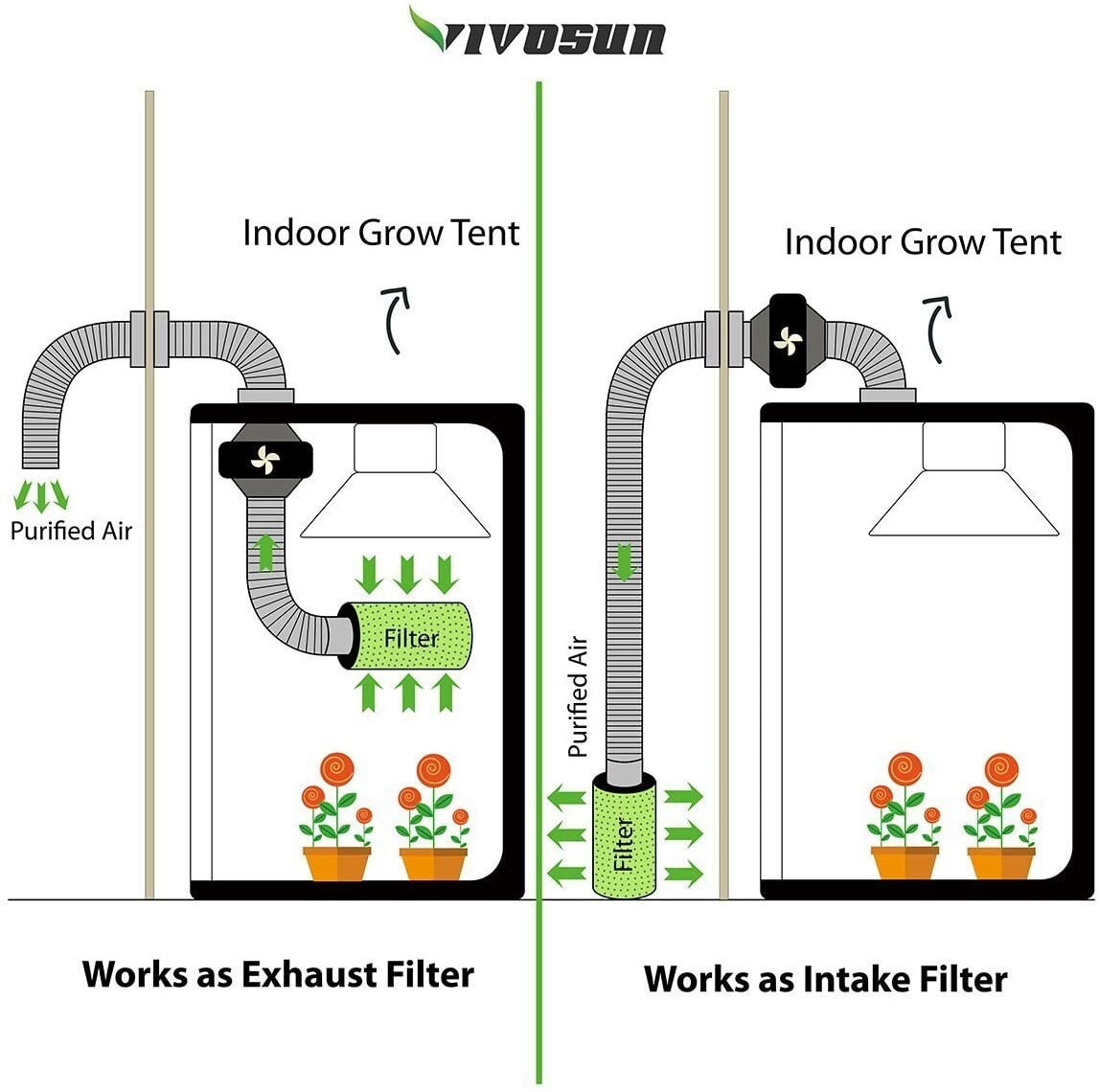 Air Carbon Filter 8", Australian Charcoal, Odor Control, Hydroponics, Grow Tent