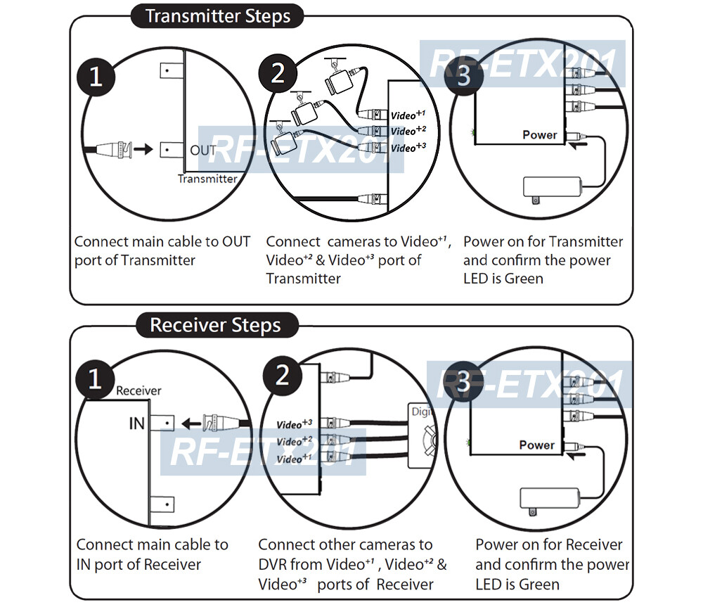 HD Camera Video Extender W/ 3 BNC Input For Sending 3 Camera Or Adding 2 More