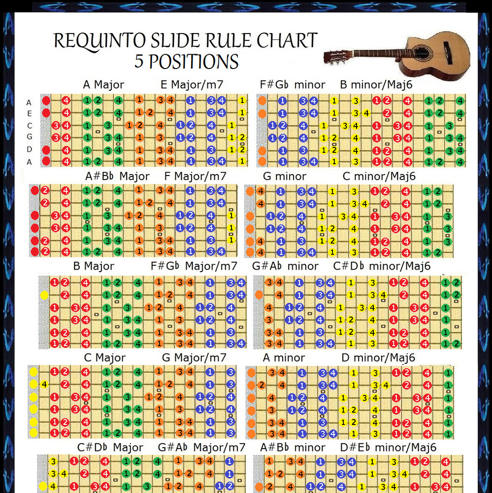 REQUINTO SLIDE RULE CHART - 5 POSITIONS - GUILELE