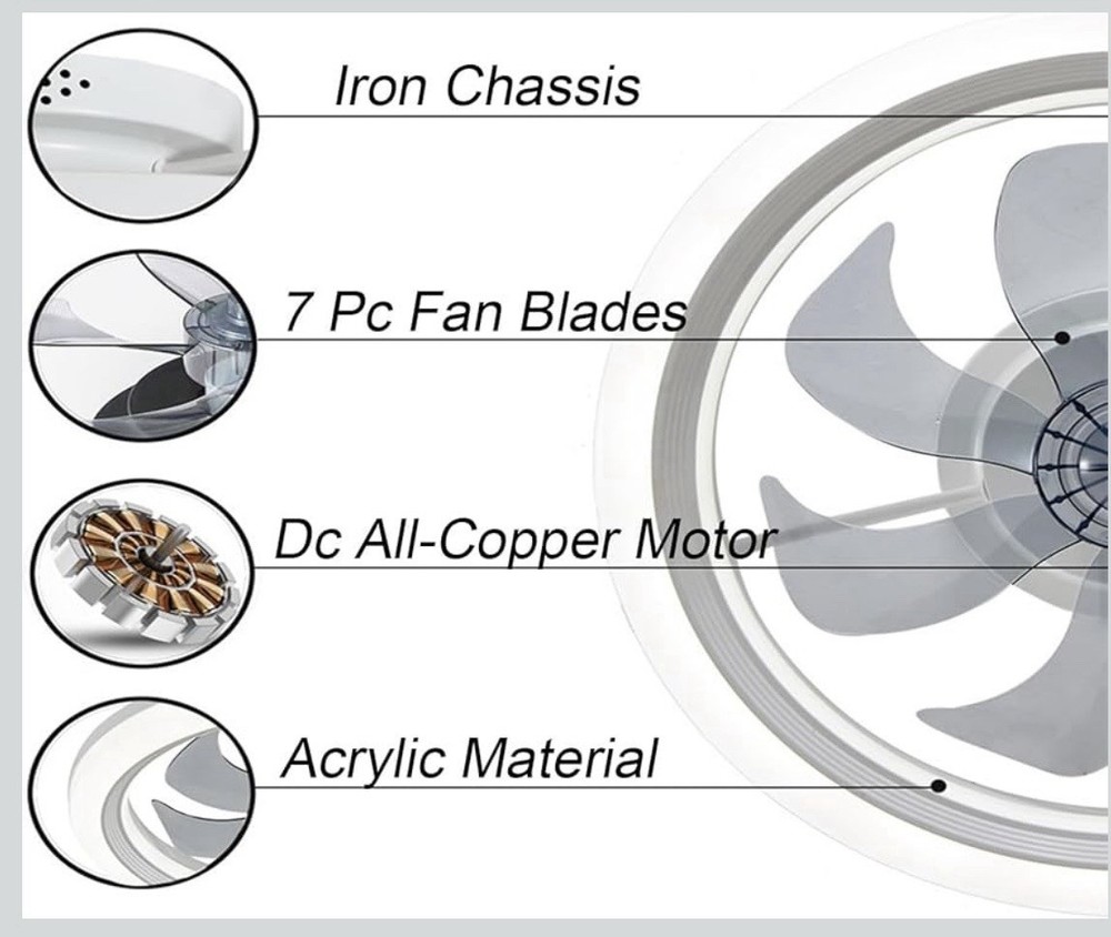 Ceiling Flush Mount Fan with Lights