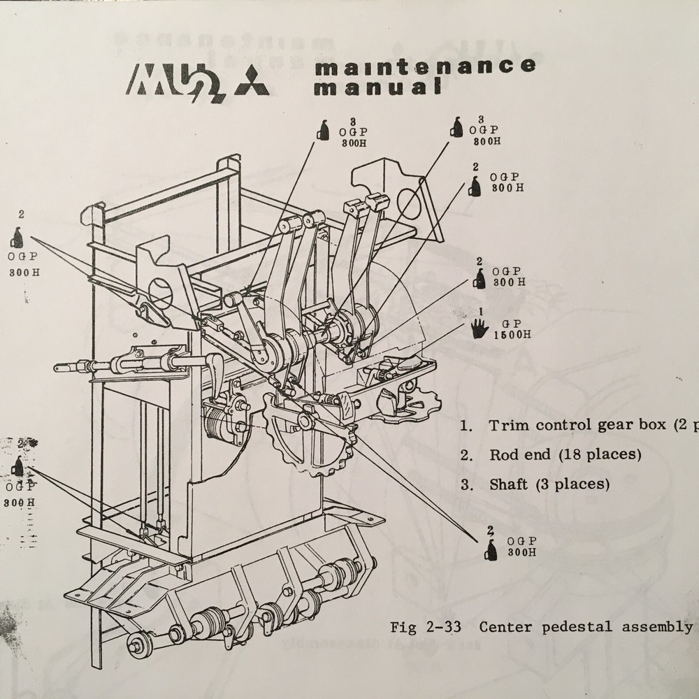 Mitsubishi MU-2 Pilot Training Manual