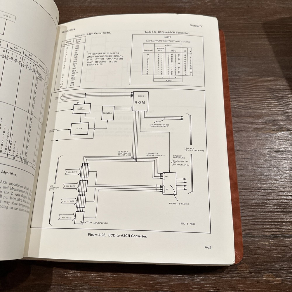 HP 3570A Network Analyzer Operating & Service Manual 03570-90015