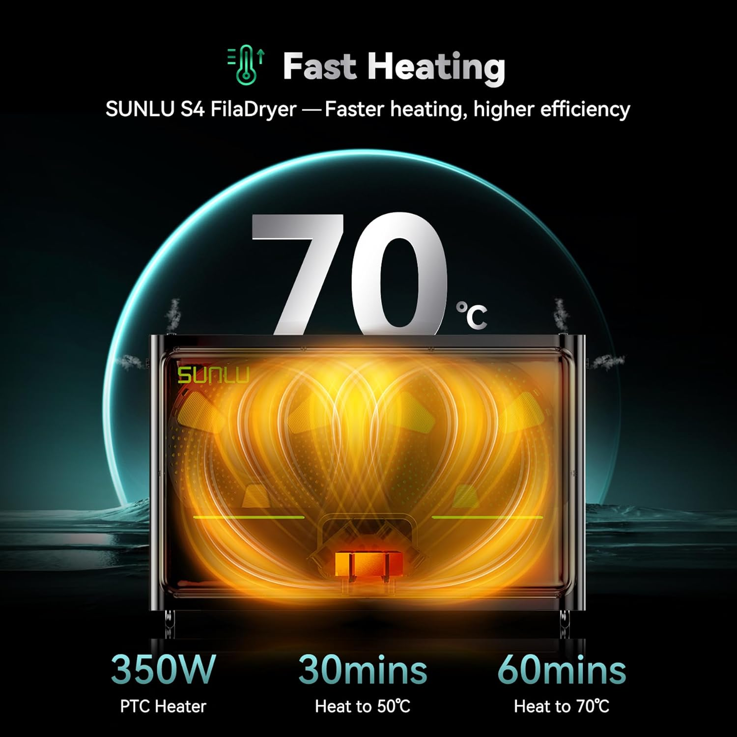 SUNLU Fila Dryer S4 Large Capacity with Triple Fan 4-Spool Filament Storage Box