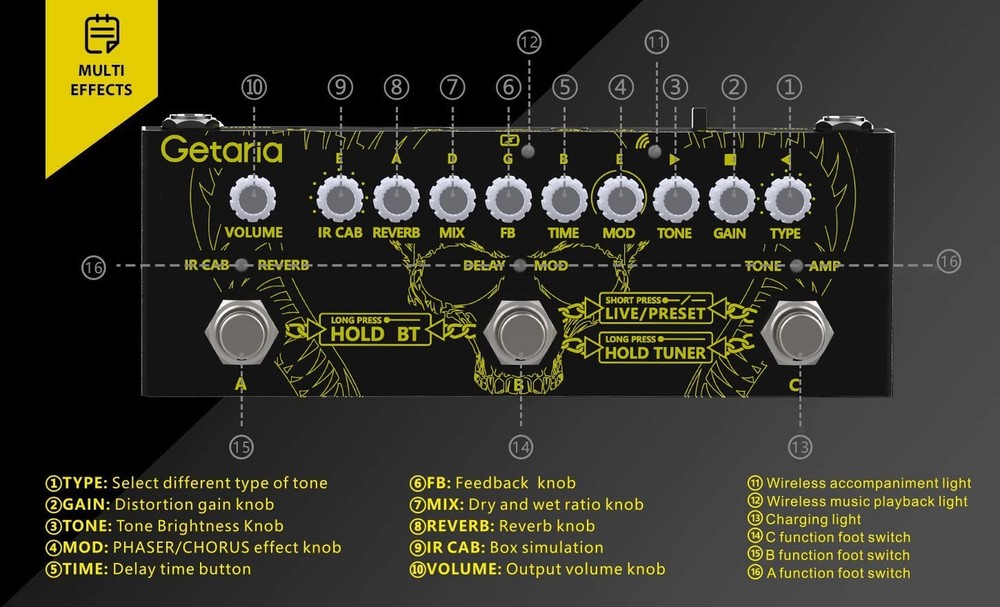Getaria IR Cab Electric Multi Effects Processor Delay Reverb Guitar Overdrive...