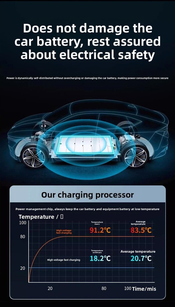 Car Bluetooth Speakerphone FM Transmitter Super Fast Charger Visor Clip Kit