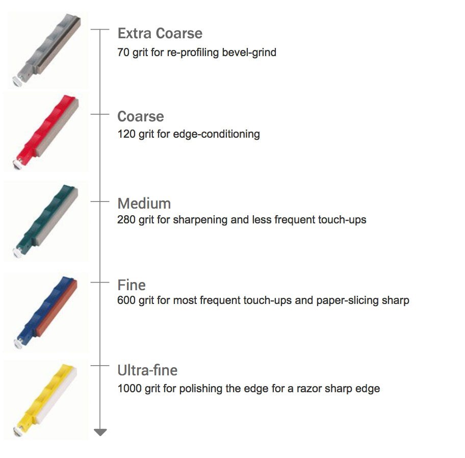 Lansky Deluxe 5-Stone Controlled-Angle Precision Knife Sharpening System - LKCLX