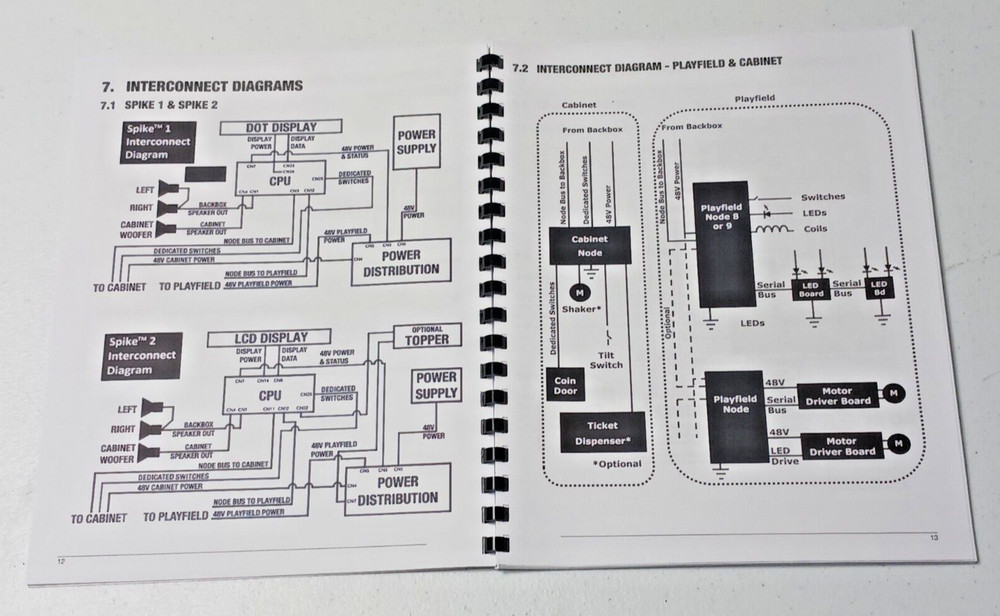 STERN SPIKE SYSTEM MANUAL, 775-7640-00, RELEASE 2