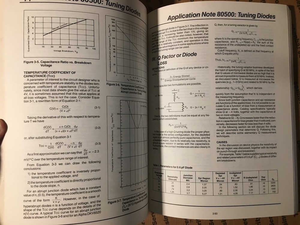 Alpha Semiconductors Specifications, Application Notes, Packages 1985 Diodes cap