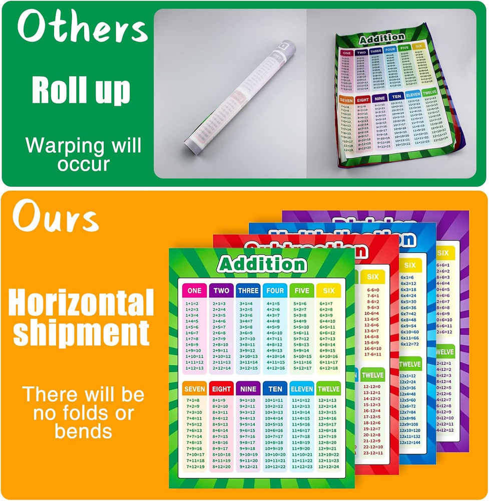 Multiplication Chart,12X16 Inch Multiplication Division Addition Subtraction Edu