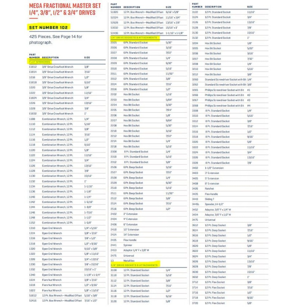 Wright 102 425-Piece Mega Fractional Master Set-Tools Only