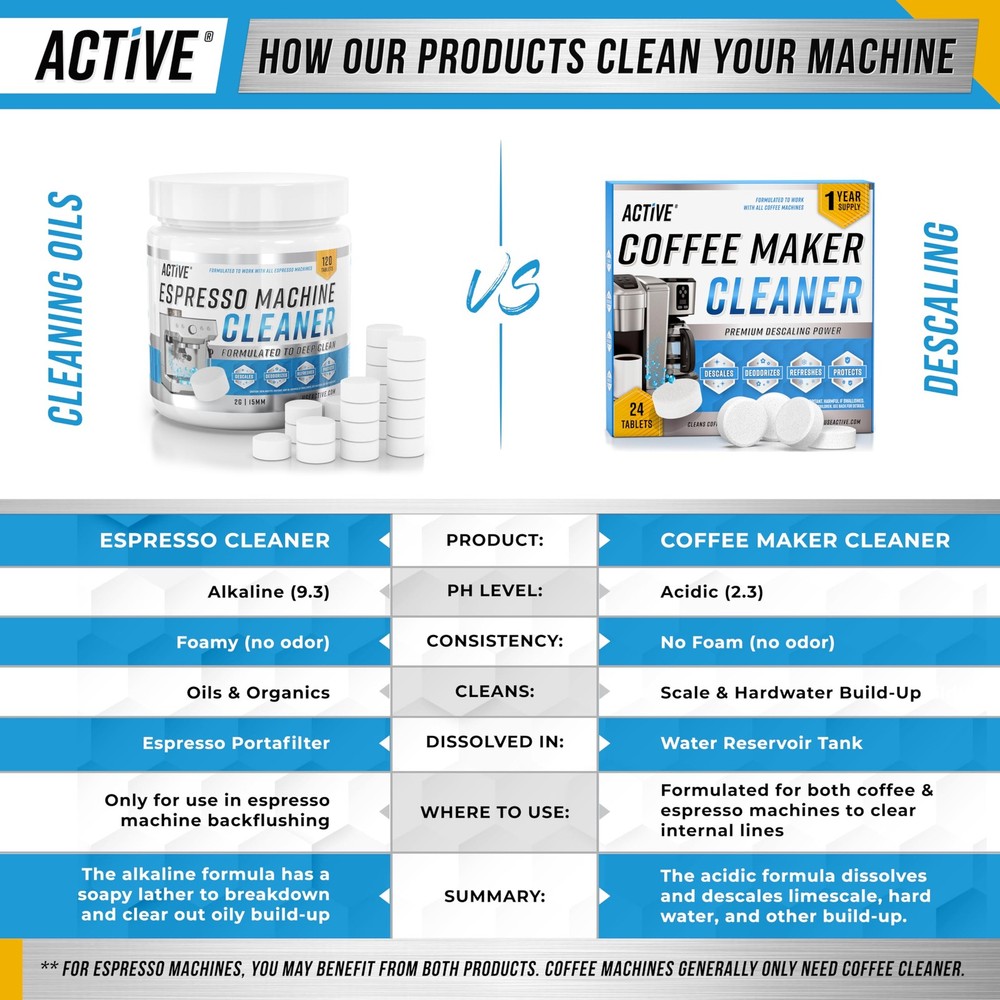 ACTIVE Espresso Machine Cleaning Tablets Descaling - 1 Count (Pack of 120)