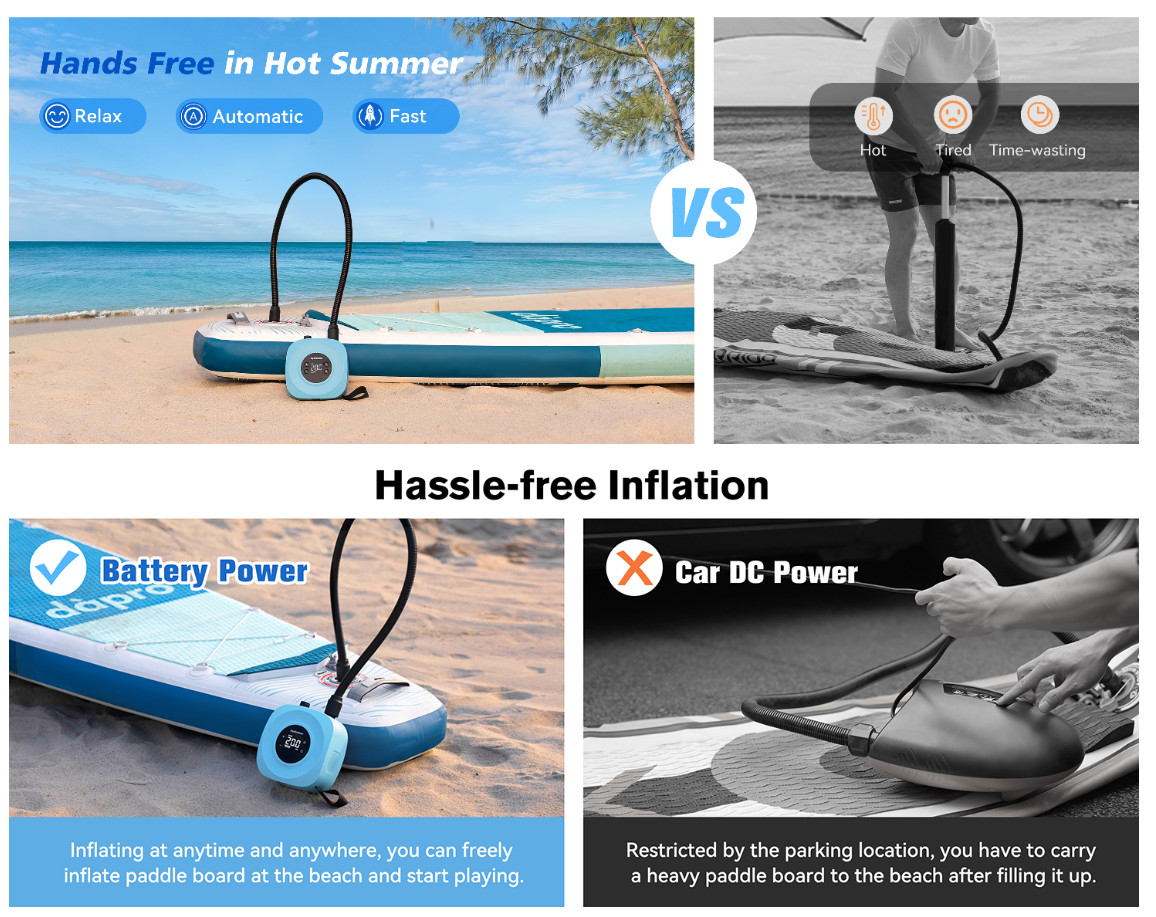 Hydrohero 20PSI Electric SUP Air Pump | Inflator for Paddle Board, boat, kayak