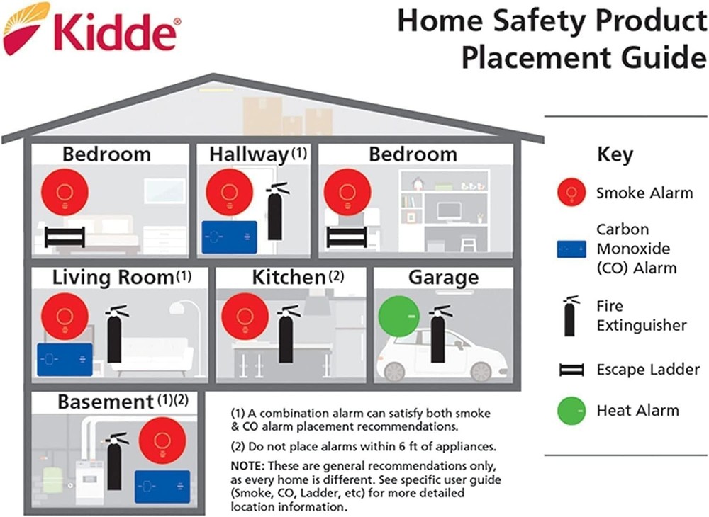 Carbon Monoxide Detector with 10- Battery, Digital Display, 3 LEDs, Replaceme...
