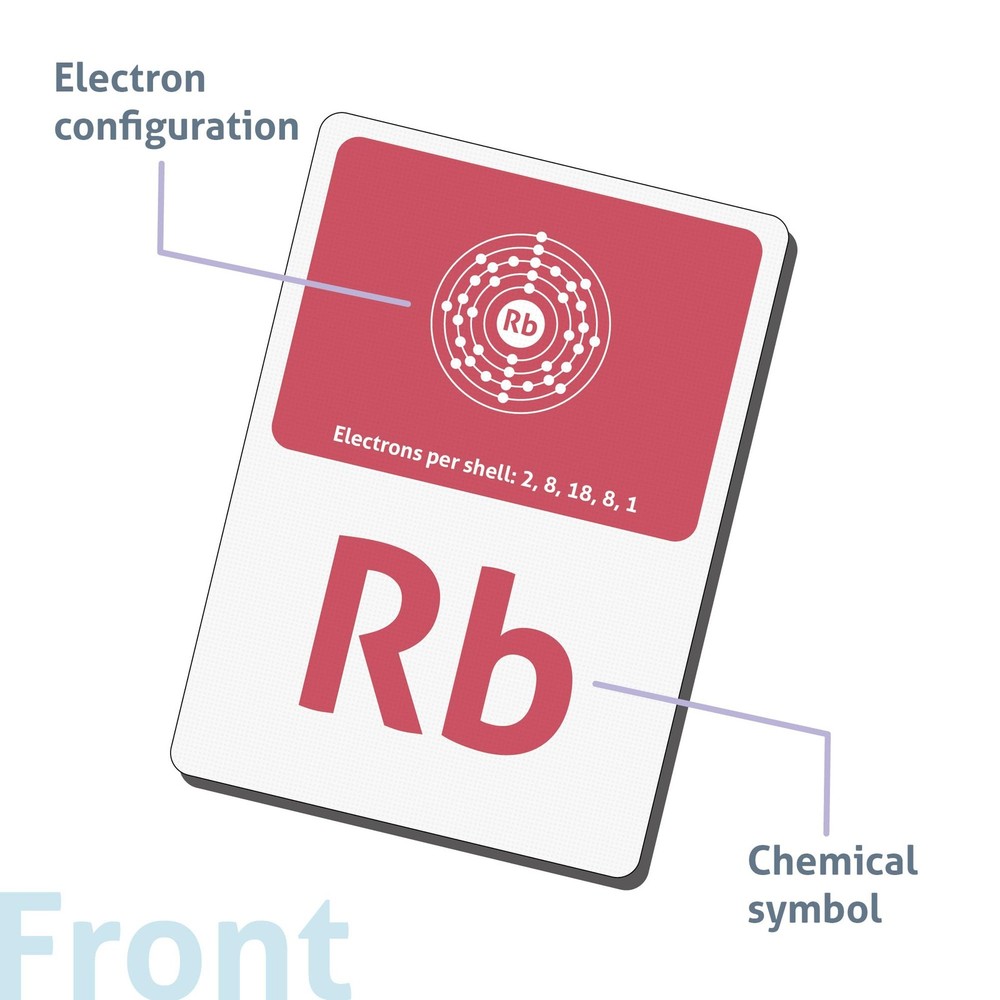 CARDDIA | Periodic Table Educational Flashcards | 118 Elements with Atomic Da...