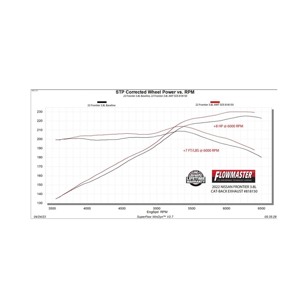 818150 Flowmaster American Thunder Cat-Back Exhaust System